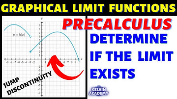 GRAPHICAL LIMIT FUNCTION (WITH JUMP DISCONTINUITY) IN PRECALCULUS