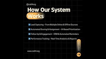 Banking Lead Management Automation Streamlined, Intelligent Lead Handling for Commercial Banks