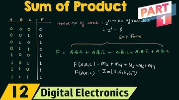 Som van producten (deel 1) | SOP-formulier