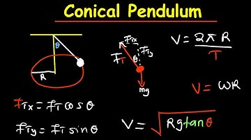 Conical Pendulum Explained