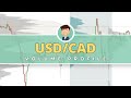 How to Use Volume Profile to Gain an Edge - USD/CAD Analysis