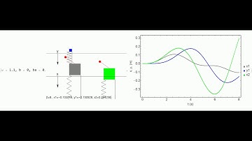 Dynamic Vibration Absorber w/ no Damping