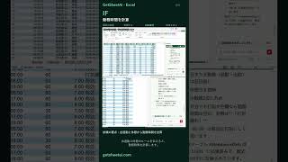 Excel関数を暗記する前に。AIに頼む5つの実例 | GetSheetAI #Shorts