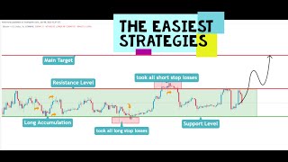 The Easiest Trading Strategies to Master