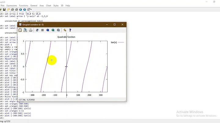 Plotting functions with gnuplot