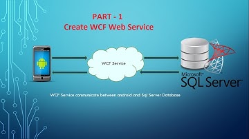 Android - SQL Server Database Connectivity (Part - 1, Create a WCF web service)