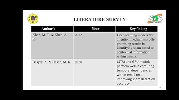 Spam detection on email using AI 