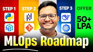 MLOps Engineer Roadmap 2026 | How to become an MLOps Engineer [HIRING]