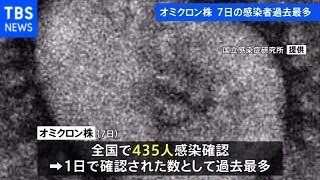 ７日感染確認の「オミクロン株」４３５人 過去最多