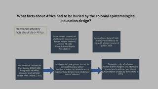 Curriculum decolonization: Education as a coloniality technology