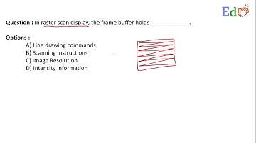 In raster scan display, the frame buffer holds __________.