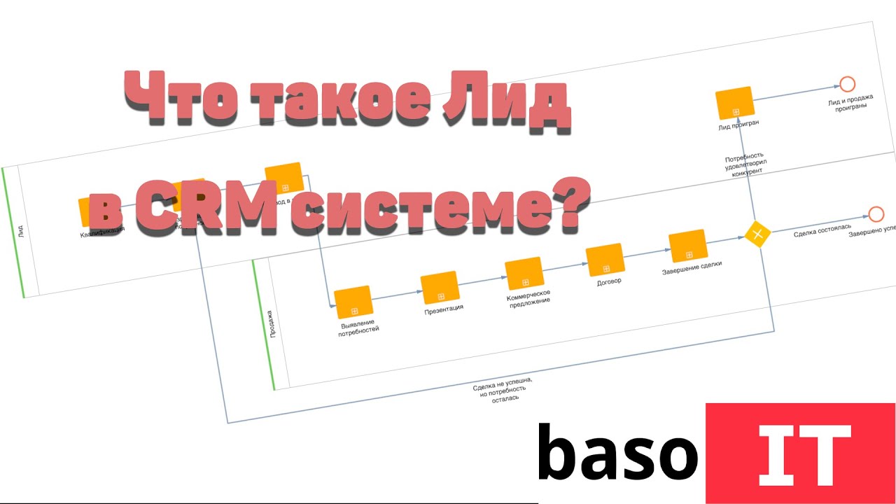 Что такое лид в CRM и зачем он нужен? В каких случаях удобно ...