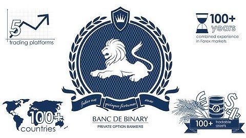 Trading Software Banc De Binary- The USD Bull Run