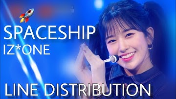 IZ*ONE (아이즈원) - SPACESHIP  Line Distribution (Color Coded)