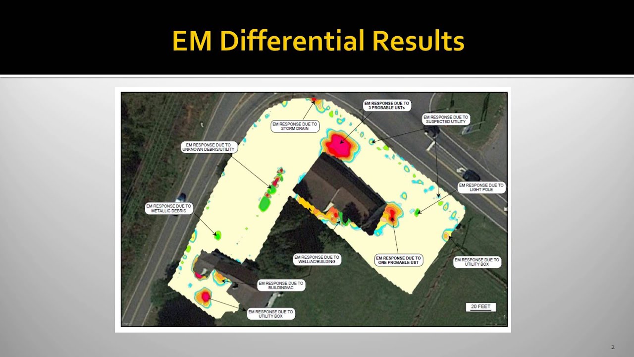 Geophysics EM61 and GPR Survey for Underground Storage Tanks (UST) in