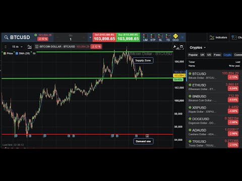 Live Bitcoin Scalping Trading Signals BTCUSDT Best 15 min Trading Crypto Strategy.