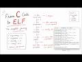 From C to ELF: What REALLY Happens Before Execution