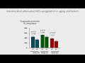 23468 pathological exploration of nadph oxidase nox derived ros production from the urotheliu