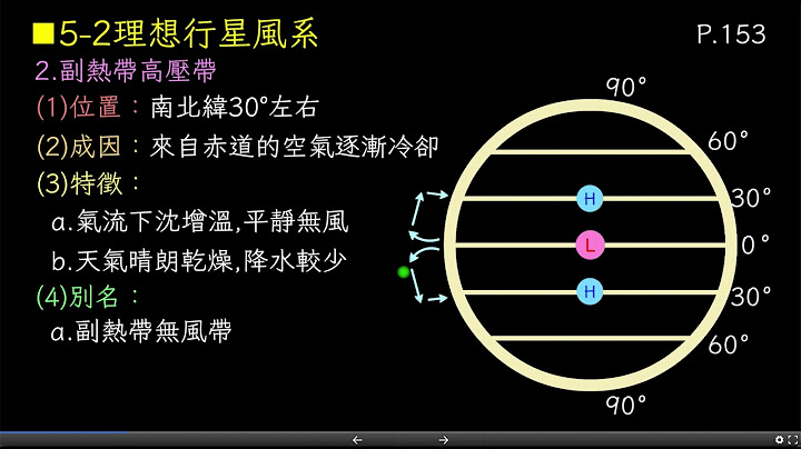 行星風系乃以全球為範圍風向恆定的理想風系此理想風系的提出主要考量下列哪二項因素對行星大氣環流的影響甲太陽照射;乙海陸分布;丙地球公轉;丁地球自轉