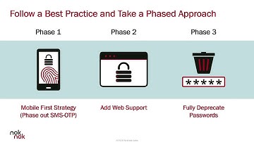 Authenticate2020 Presentation: Best Practices Implementing FIDO For Consumer Authentication