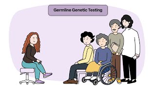 Germline genetic testing | TVASurg
