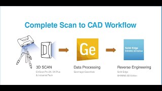 Einscan Reverse Engineering Design Bundle - Geomagic Essentials - Shining 3D - V-Ger
