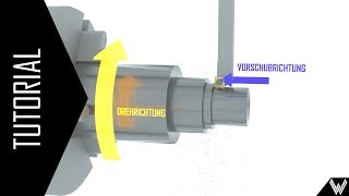 Tutorial: Gundlagen des Drehens