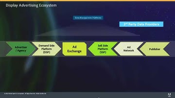 Display Advertising Basics (DSPs, RTB, Ad Exchanges, DMPs) - Pete Kluge, Adobe