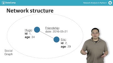 Network Analysis Tutorial: Introduction to Networks