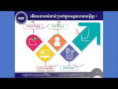 មេរៀនទី១ (ភាគ១)៖ Chapter I Introduction to Human Resource Management (Part I)