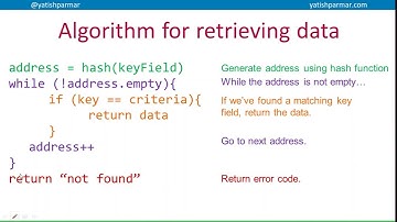 Hash tables  - dealing with collisions A Level Computer Science