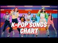 (TOP 100) K-POP SONGS CHART | APRIL 2021 (WEEK 2)