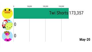 camman18 vs Maizen Vs Twi Shorts history 2016 2024 3