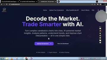 CandleCode AI Explained | Rule-Based Chart Analysis Using RSI & Parabolic SAR