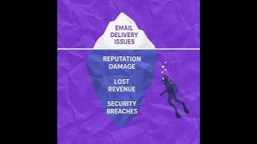 DMARC Expert Support: Why 70% Fail Without It | Email Security Guide