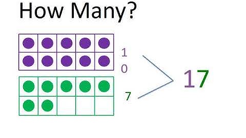 Teen Numbers (K.NBT.1)
