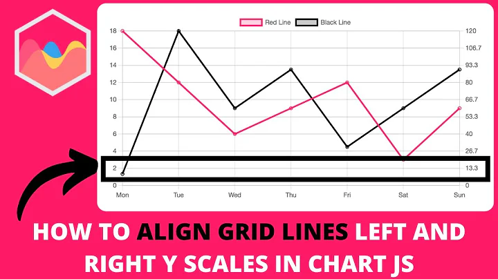How to Align Grid Lines of Left and Right Y Scales in Chart JS
