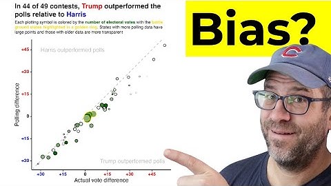 Visualizing polling bias from the 2024 US presidential election in R with ggplot2 (CC329)