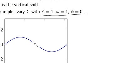 Periodic Functions
