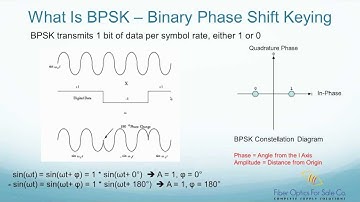 What is DP-QPSK? - FO4SALE.COM