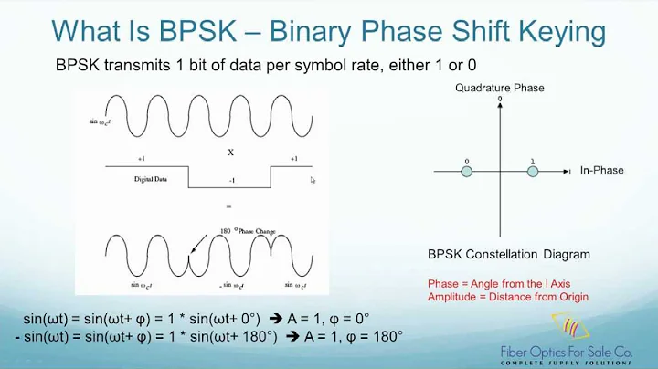 What is DP-QPSK? - FO4SALE.COM