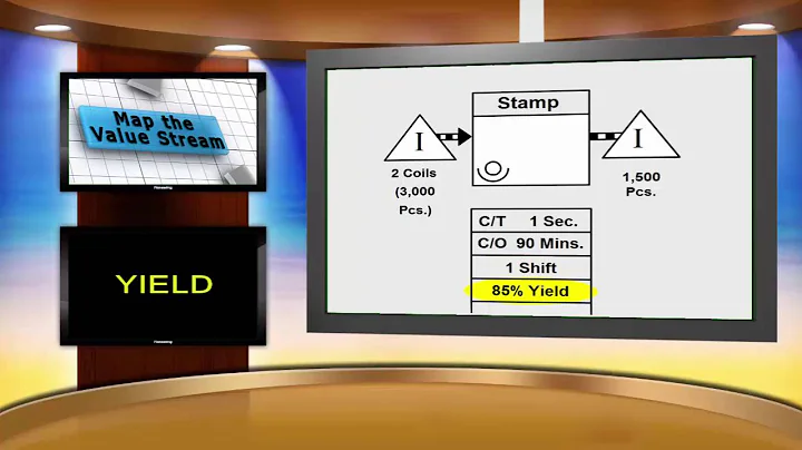 The Mock Company – Drawing the Current State Map - M02S04