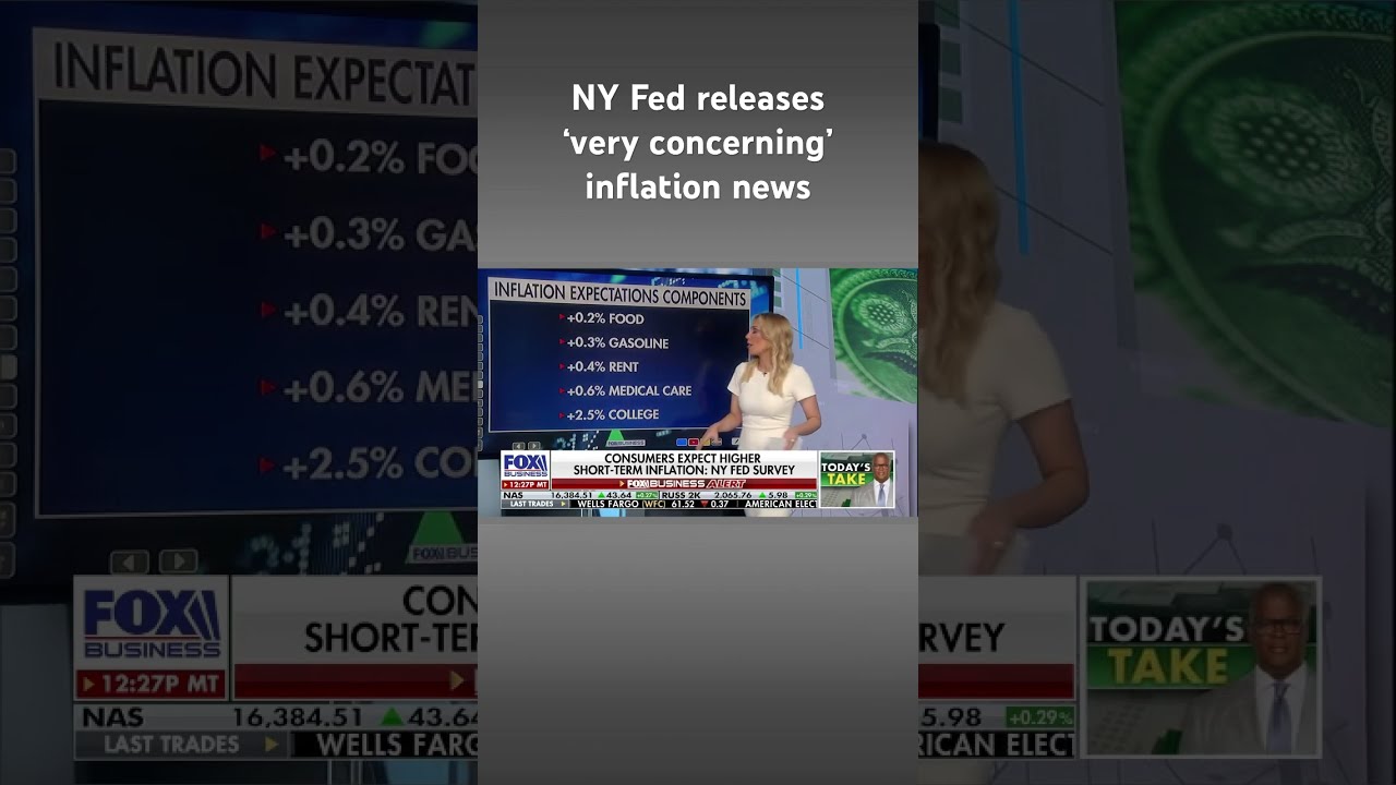 New Survey Finds Fed Has Made Little Inflation Progress Shorts