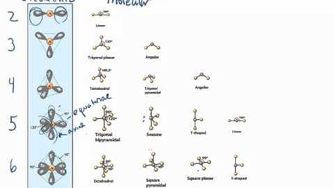 VSEPR -expanded valence