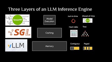 Dynamo Reading Group 03: Comparing Vllm, SGLang, TensorRT-LLM through memory, caching, and compute