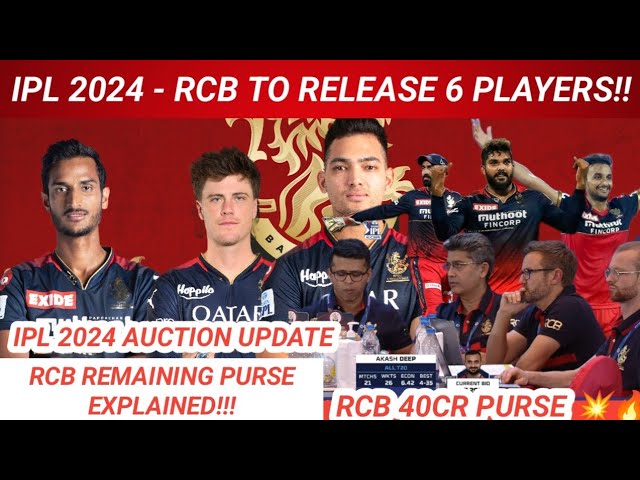 Our Squad after IPL 2023 Auction : r/RCB