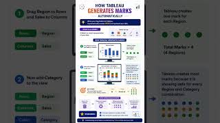 How Tableau Generates Marks Automatically | Tableau Basics Explained #Shorts