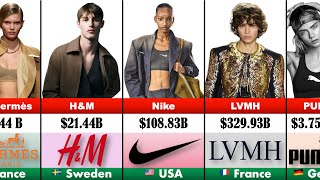 Richest Fashion Brands 2025