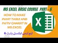 How to create pivot table in ms excel  part6  zxtechnical