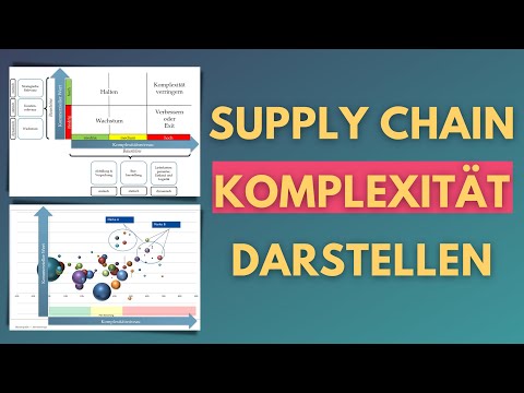 Portfolio Management: Supply Chain Komplexität verstehen, kommerzielle Relevanz der Produkte messen